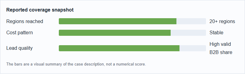 Bearing Factory Facebook Case: Better B2B Leads in 20+ Regions 2 image 2